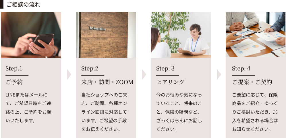 法人のお客様ご相談の流れ